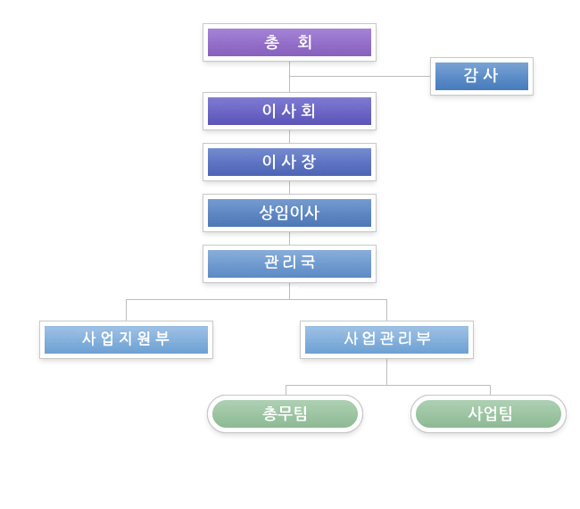 organizationMap.gif